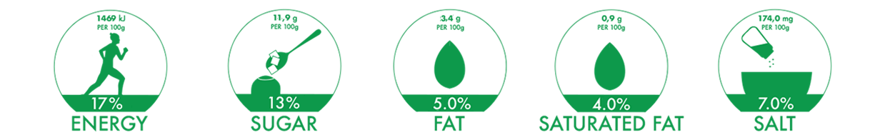 White Star Instant Porridge Nutritional Information Icons